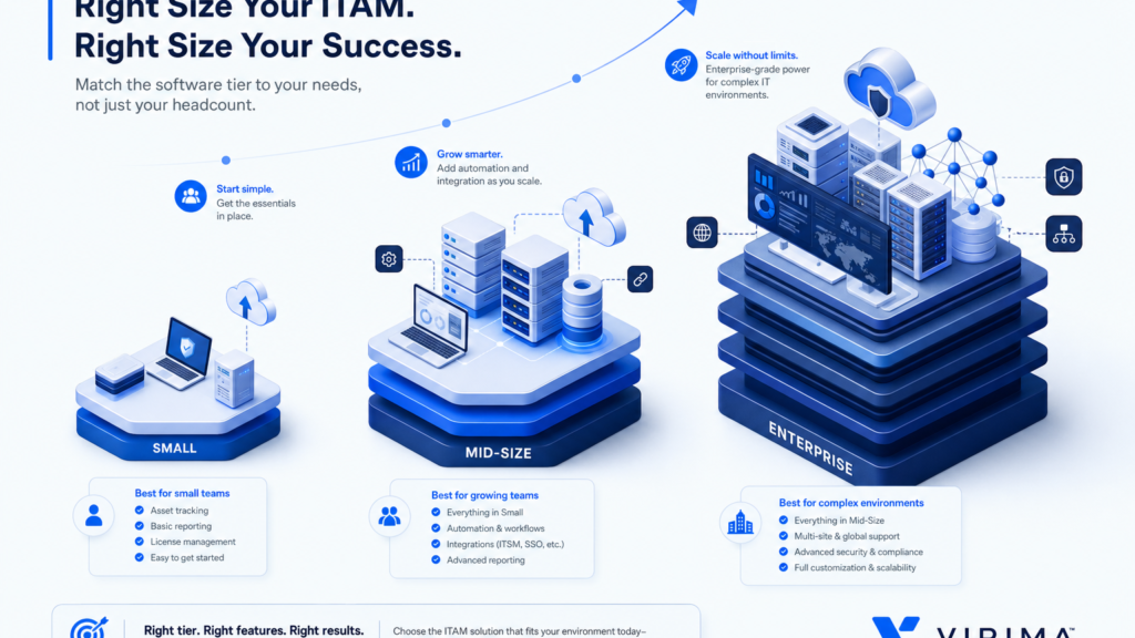 WHICH IT ASSET MANAGEMENT SOFTWARE IS BEST FOR SMALL, MID-SIZE, AND ENTERPRISE TEAMS?