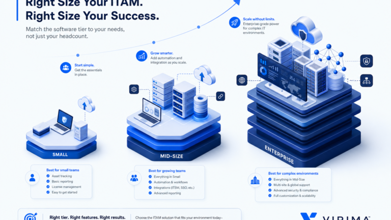 WHICH IT ASSET MANAGEMENT SOFTWARE IS BEST FOR SMALL, MID-SIZE, AND ENTERPRISE TEAMS?