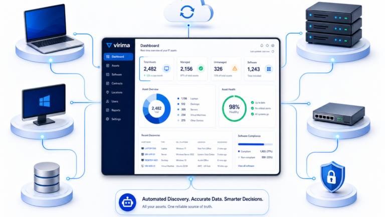 WHAT IS THE SIMPLEST ASSET MANAGEMENT TOOL FOR SYSADMINS?