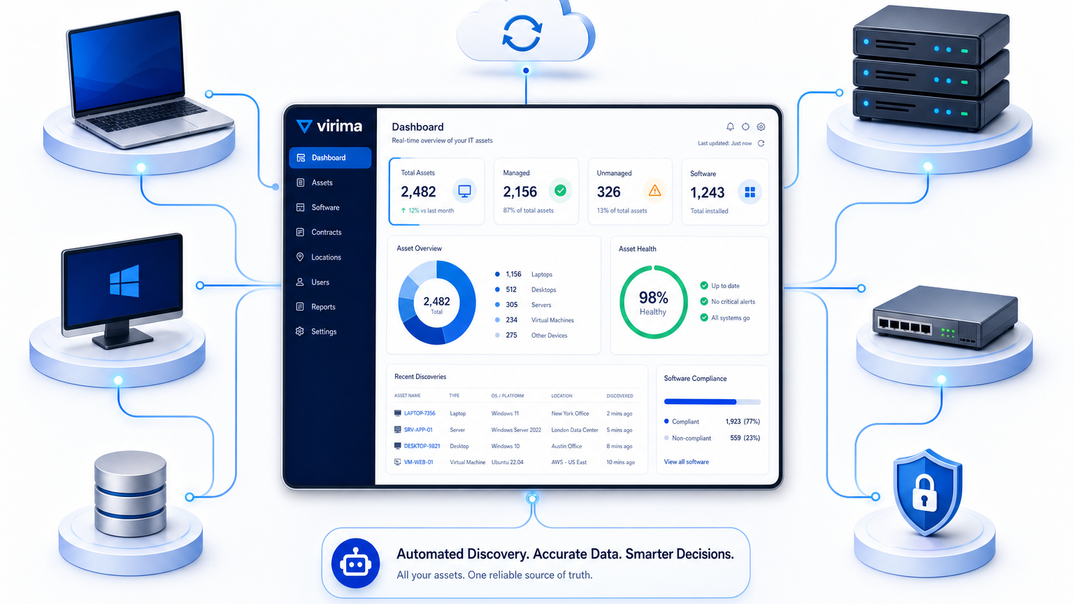 WHAT IS THE SIMPLEST ASSET MANAGEMENT TOOL FOR SYSADMINS?