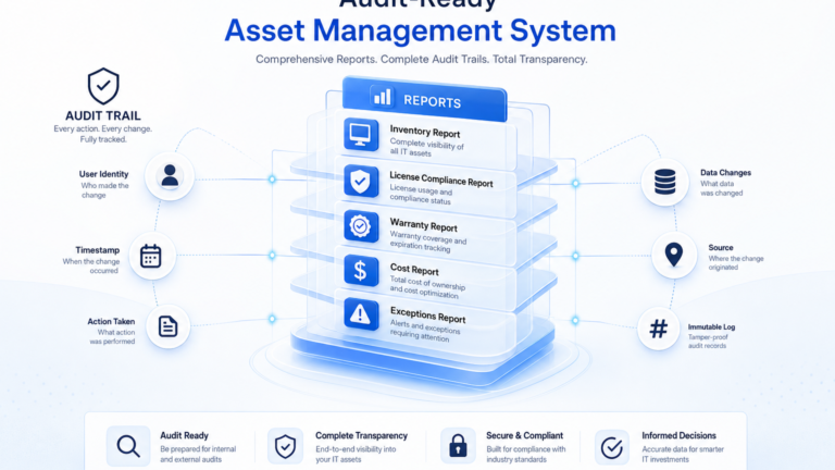 WHAT REPORTS AND AUDIT TRAILS SHOULD AN ASSET MANAGEMENT SYSTEM PROVIDE?
