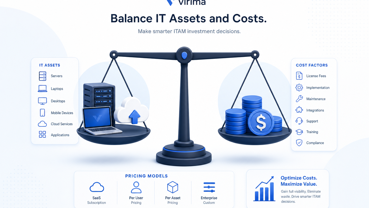 WHAT DOES IT ASSET MANAGEMENT SOFTWARE COST IN 2026?