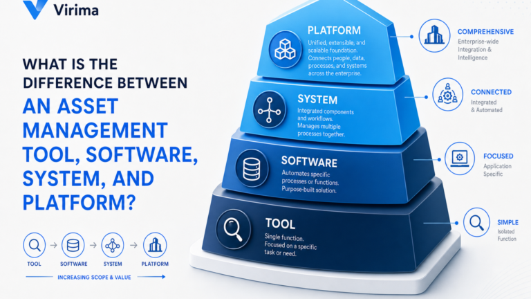 WHAT IS THE DIFFERENCE BETWEEN AN ASSET MANAGEMENT TOOL, SOFTWARE, SYSTEM, AND PLATFORM?