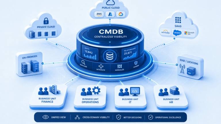 CMDB FOR HYBRID CLOUD VISIBILITY: WARSAW SHARED SERVICES