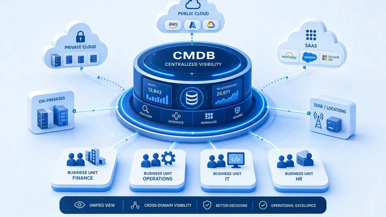 CMDB FOR HYBRID CLOUD VISIBILITY: WARSAW SHARED SERVICES