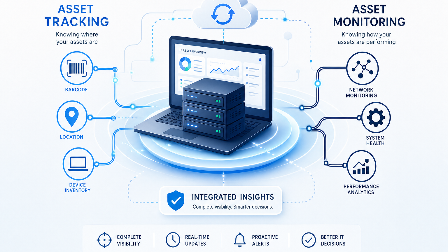 ASSET TRACKING VS. ASSET MONITORING: WHAT IS THE DIFFERENCE?