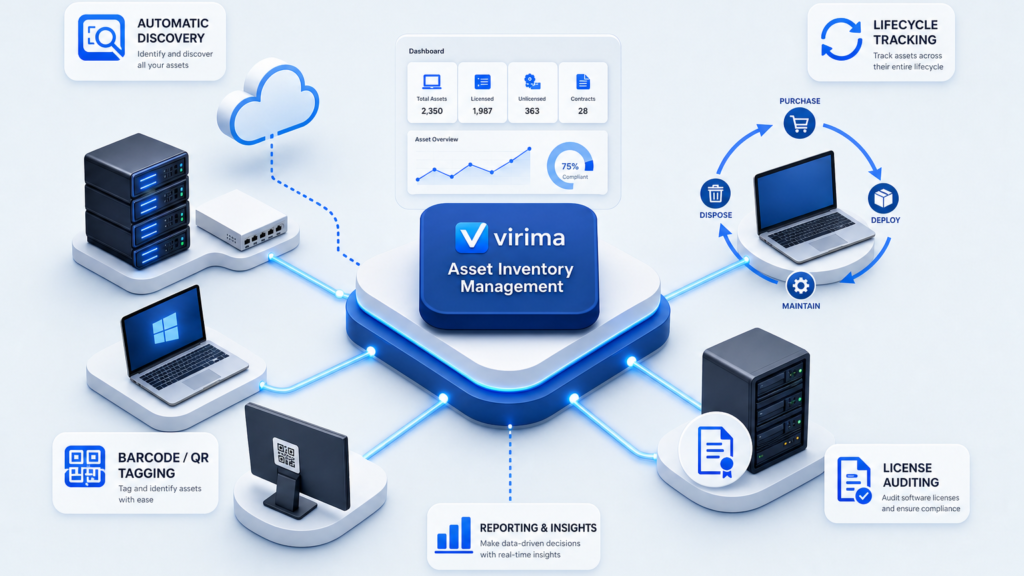 WHAT FEATURES SHOULD ASSET INVENTORY MANAGEMENT SOFTWARE HAVE?