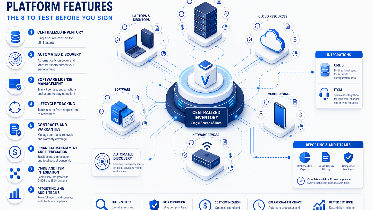 ASSET MANAGEMENT PLATFORM FEATURES: THE 8 TO TEST BEFORE YOU SIGN