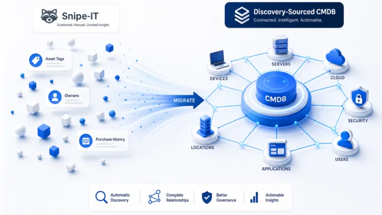 MIGRATE FROM SNIPE-IT TO A DISCOVERY-SOURCED CMDB: A PRACTICAL CUTOVER