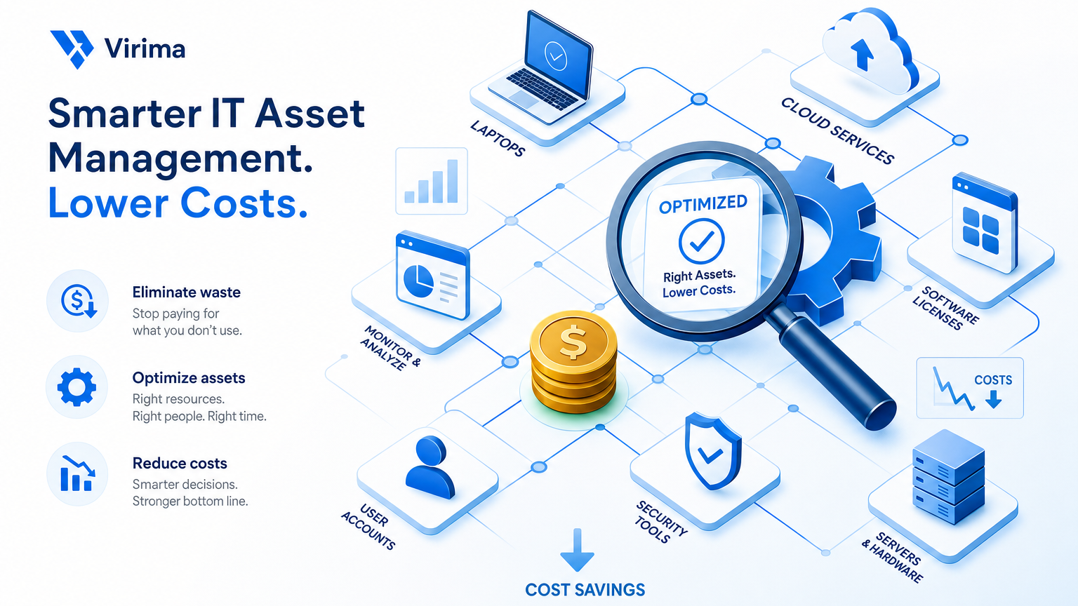 HOW DOES ASSET MANAGEMENT SOFTWARE REDUCE COSTS? 5 LEVERS