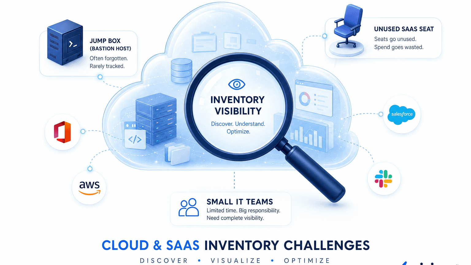 CLOUD AND SAAS INVENTORY FOR SMALL IT TEAMS STILL MISSES JUMP BOXES AND SEATS