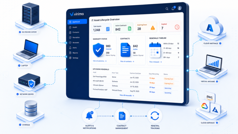 How Do You Track Warranties, Contracts, and Renewals for IT Assets?